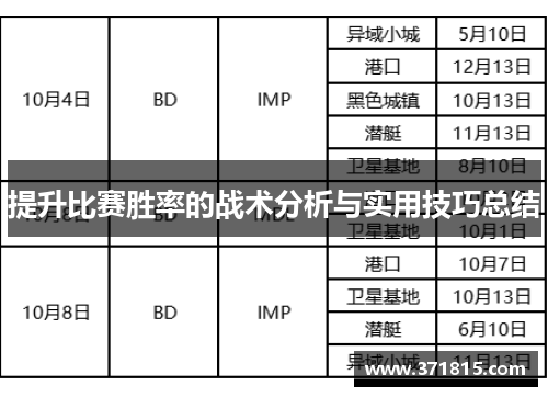 提升比赛胜率的战术分析与实用技巧总结